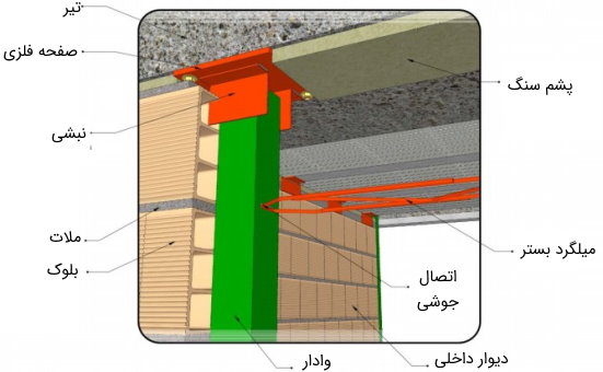 اتصال دیوار به زیر سقف به وسیله وال پست منقطع [تصویر] 